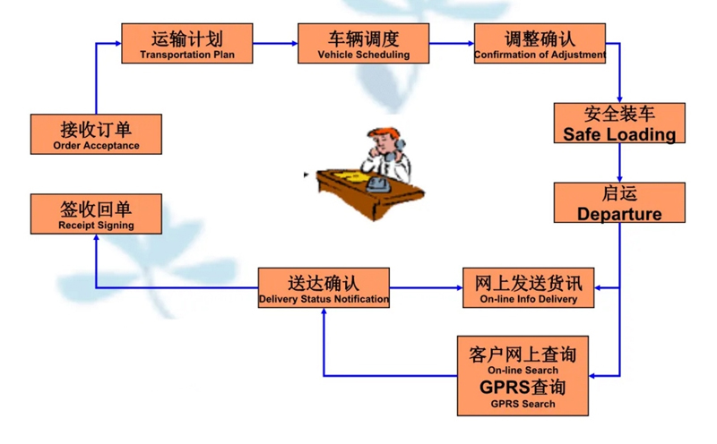 张家港到兴义货运公司