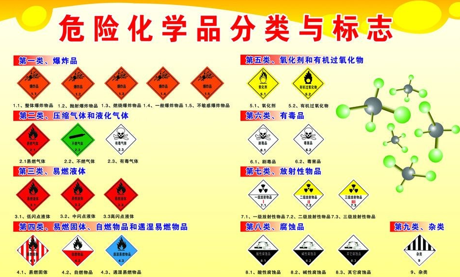 上海到兴义危险品运输